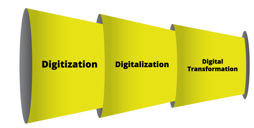 Digital Transformation