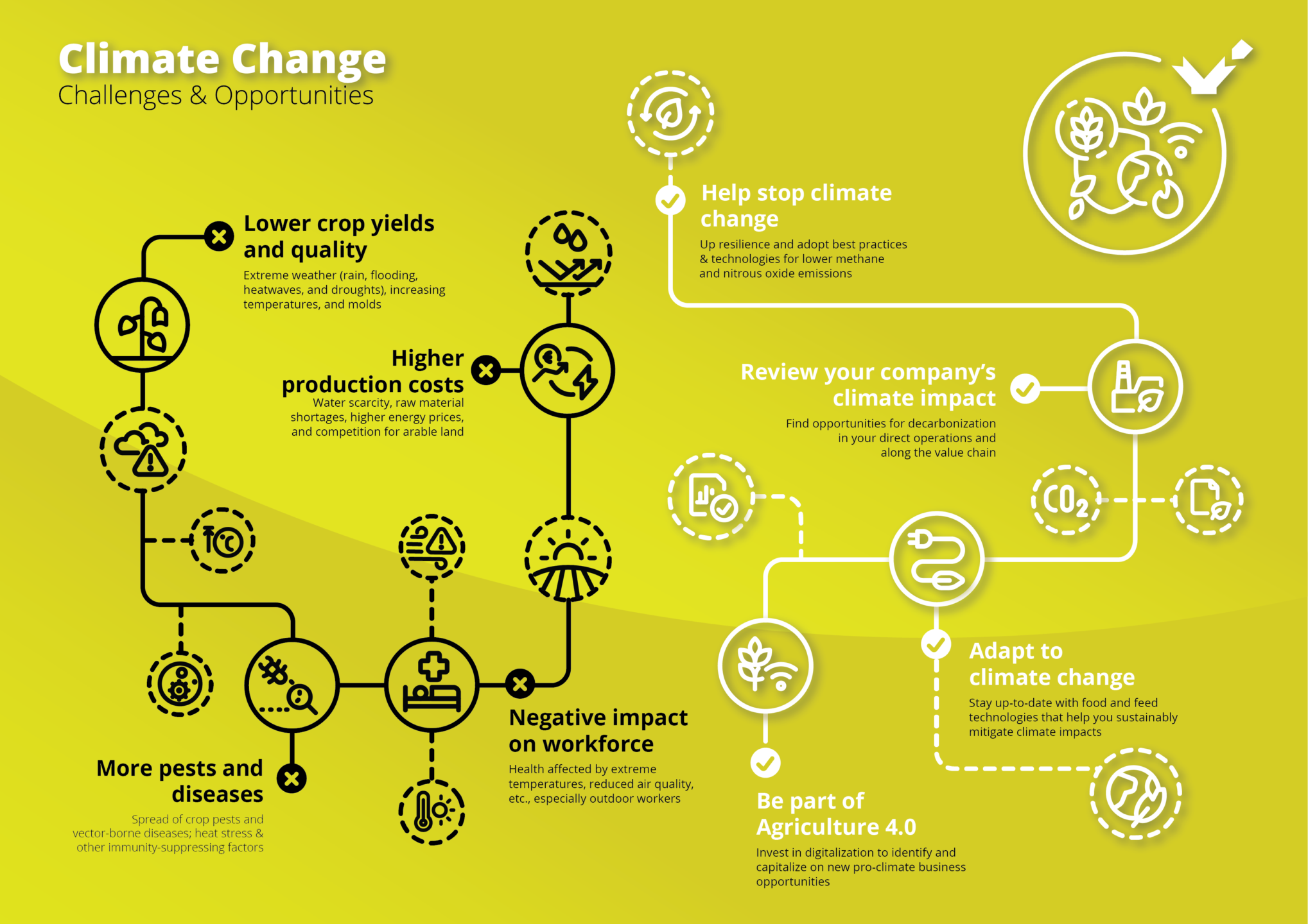 climate change is good for your business