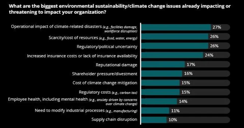 2021 Deloitte report 