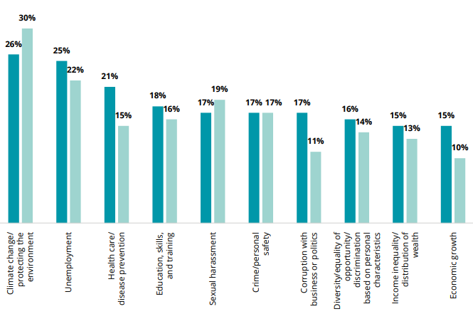 Deloitte’s research report 