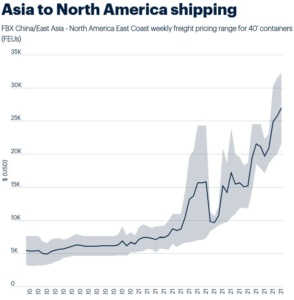 ICIS shipping chart