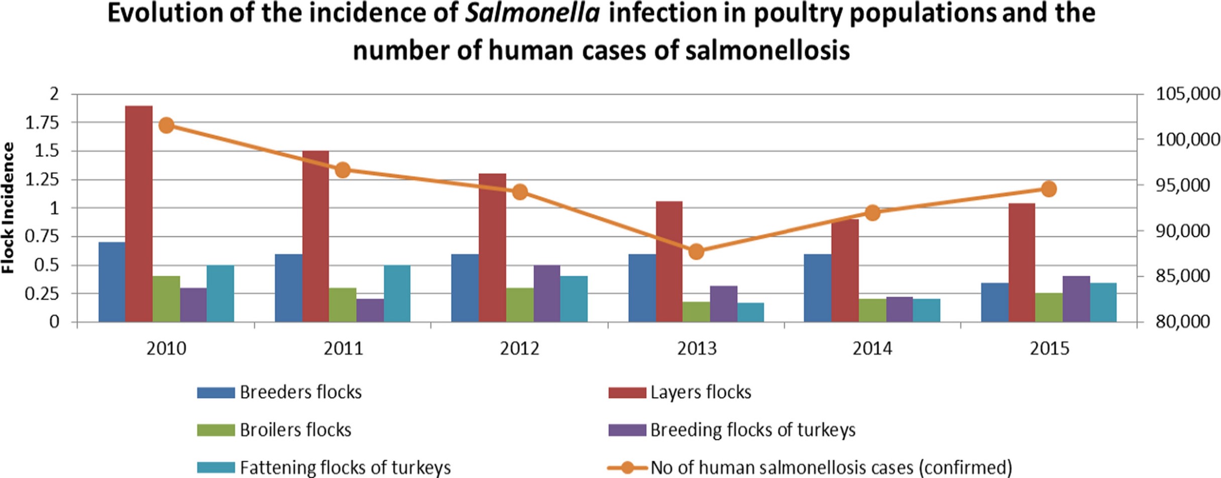 Salmoneloses - aviNews, the global poultry magazine