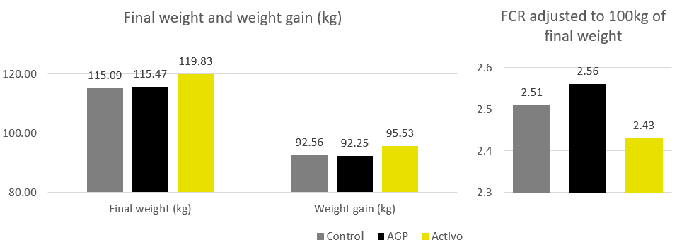 Strength gain trend over time for clean sand and FCR.