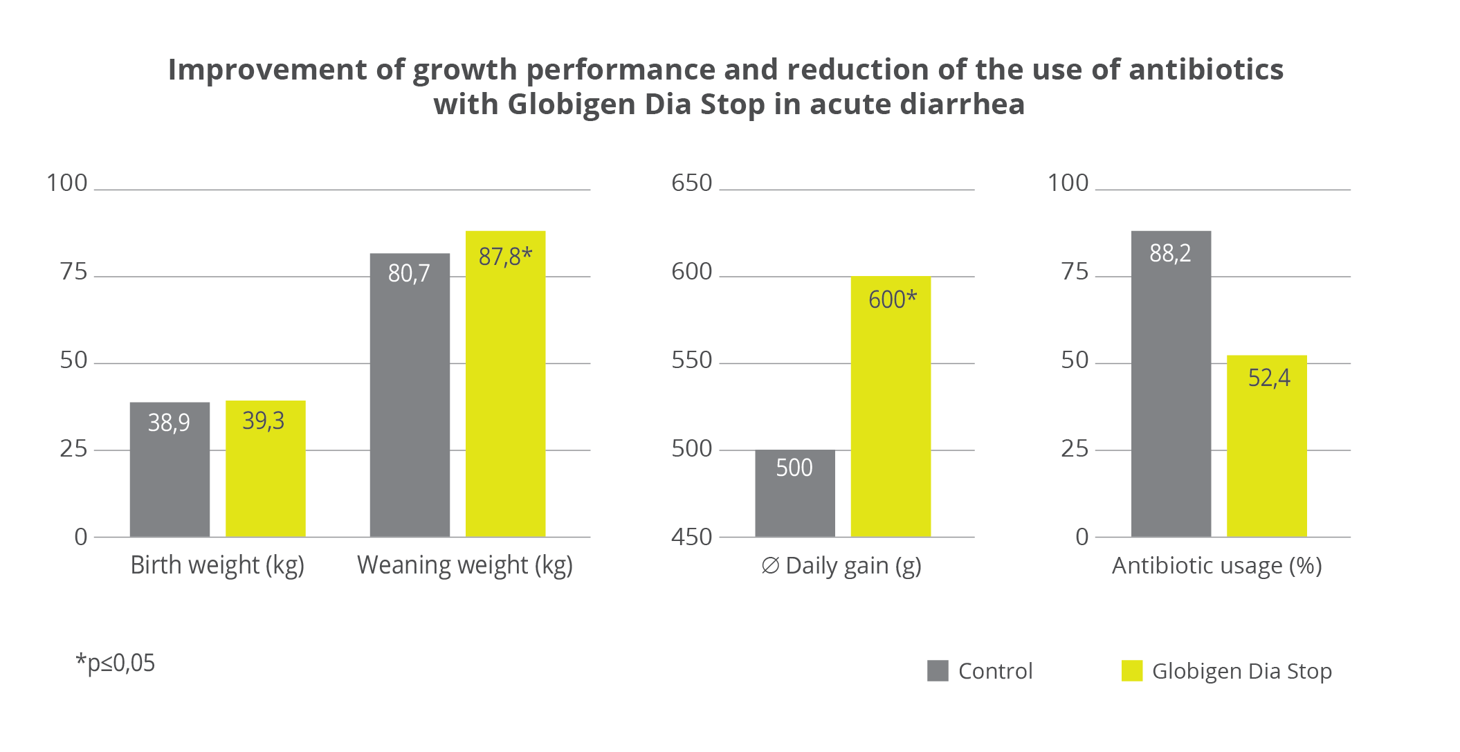 GDS against diarrhea