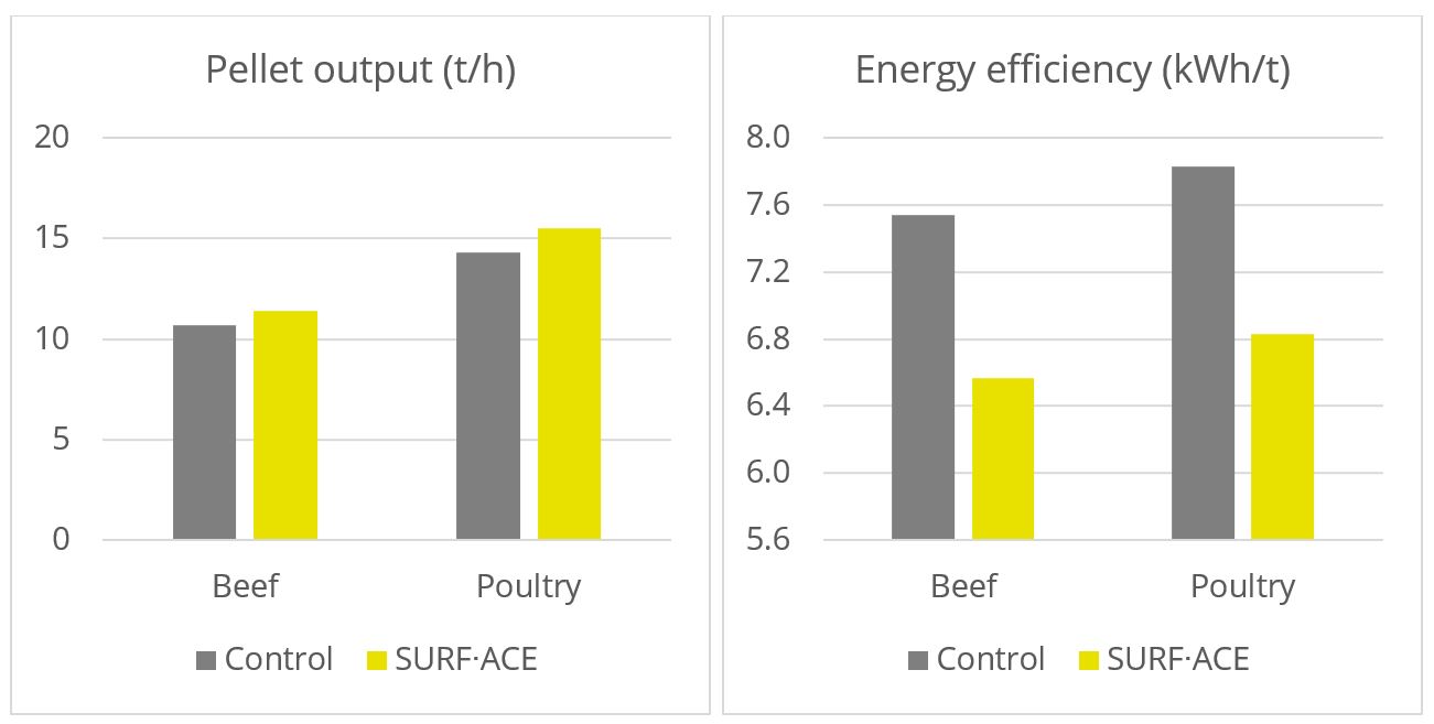 Veterinary Concept for Life Diet Gastrointestinal 4kg Therapeutic Dry Food  Increased Electrolyte Content Low-fat Easy to Digest ingredients.Suitable