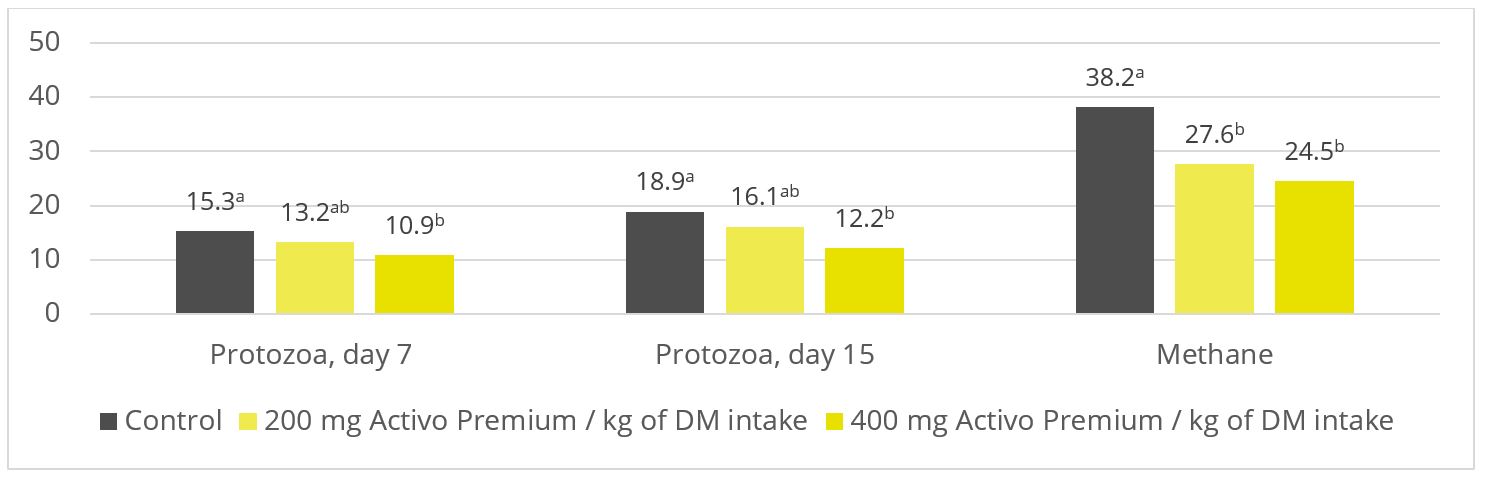 20+ Mills Nutrients Feed Chart