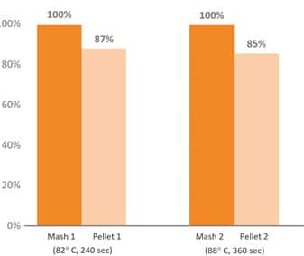 Table Data