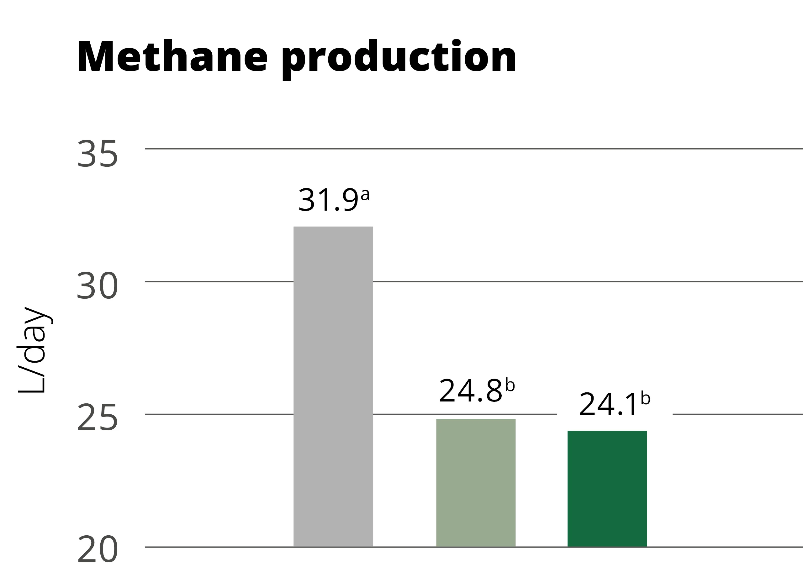 Figure Methane