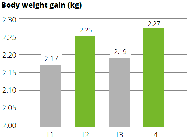 Fig 2.1