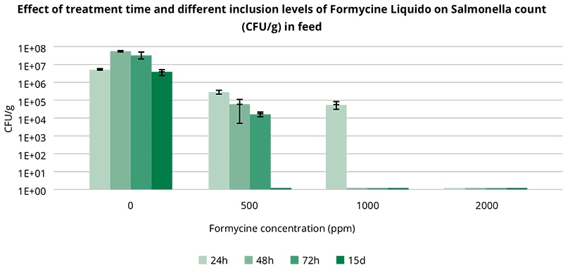 Figure Formycine