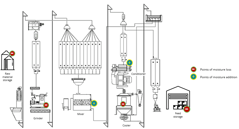 Pellet mills: Scaling-up to boost operational efficiency - Milling and Grain