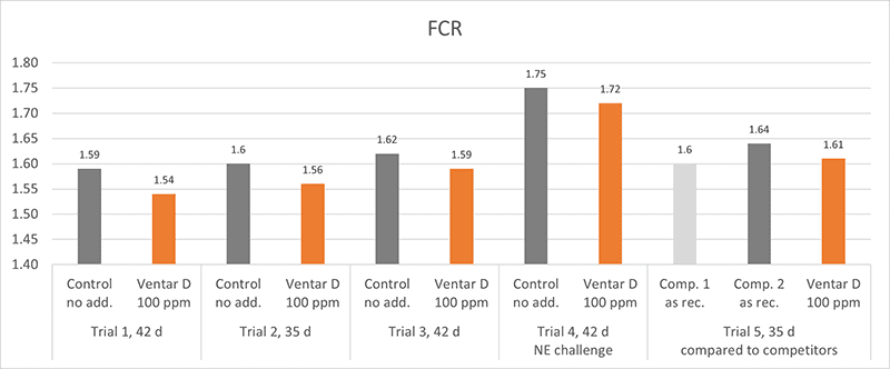 Figure Fcr