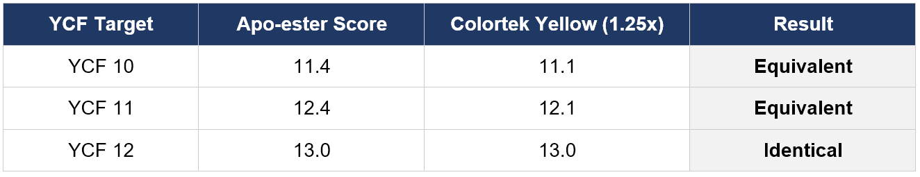 YOLK COLOR