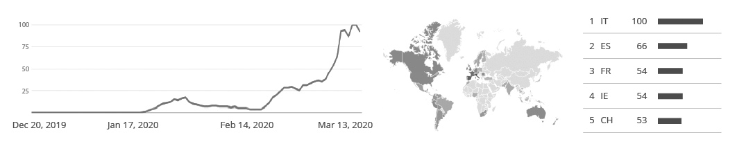 Google searches for “Coronavirus” since December and which countries did it most