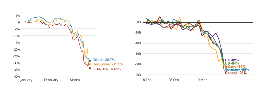 Figure 1 Visualization of : COVID-19 impact on markets / Restaurant reservations 