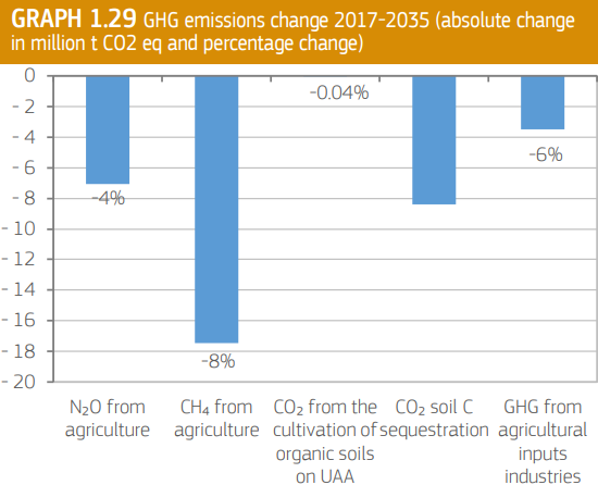 GHG Emissions Change