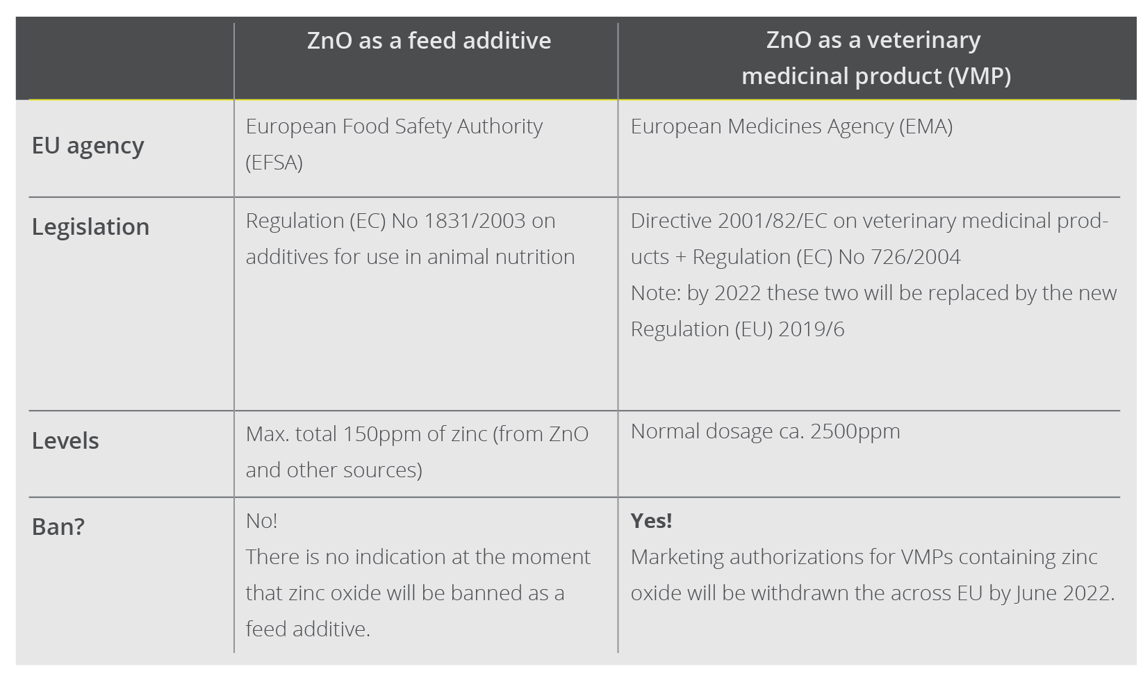 zinc oxide feed additive medicinal product